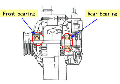 Positions of New Products In an Alternator