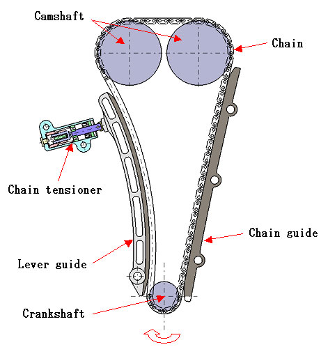 Fitting position of chain tensioner
