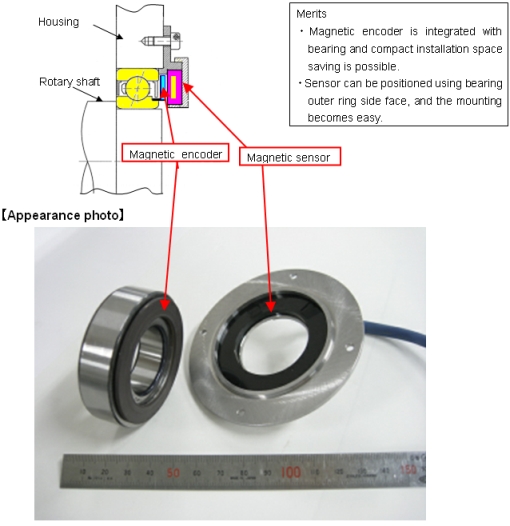 Example of actual mounting: Combination with bearing