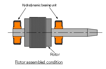 Figure: Rotor assembled condition