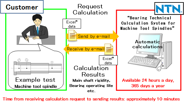 Image of technical calculation system