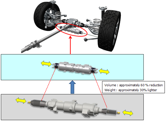 Rear-wheel Independent Steering System