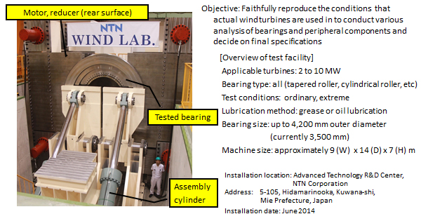 External appearance and main specifications of “WIND LAB.” testing machine for wind turbine extra-large bearings
