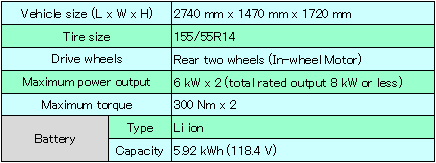 Vehicle Specifications(2)