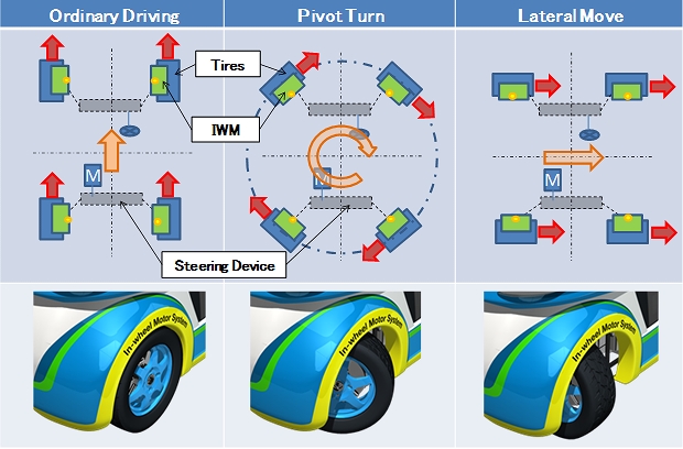 Multi Driving System