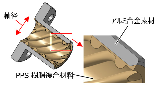 図:アルミ複合型樹脂すべりねじ(アルミ合金基材と樹脂材料を一体成形した複合ナットを使用)