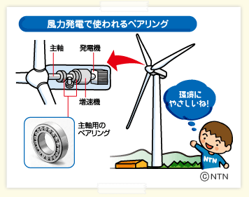 風力発電で使われるベアリング