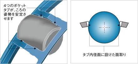 図：かご形鋼板製ヌキ保持器のポケット詳細