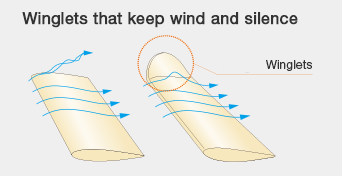 Figure: Winglets that keep wind and silence