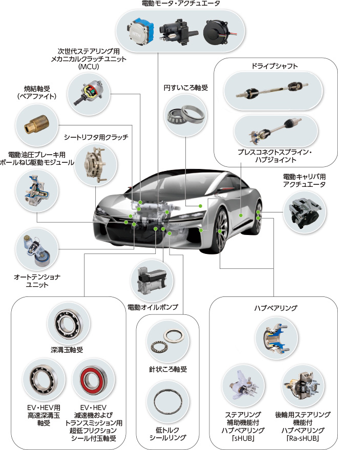 自動車市場向け主な商品