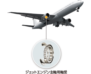 航空機向け