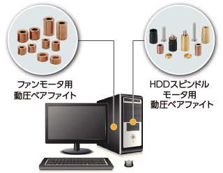 電子機器向け