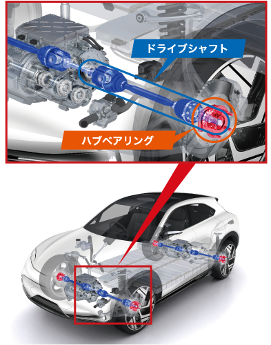 図：あらゆる自動車に欠かせないハブベアリングとドライブシャフトで圧倒的世界シェア