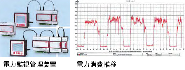 電力消費推移 電力監視管理装置