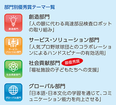 部門別優秀賞テーマ一覧