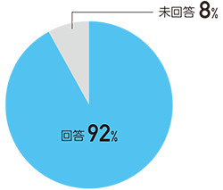 取引先さまからの回答結果