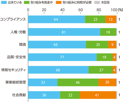 アンケート結果