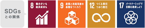 SDGsとの関係