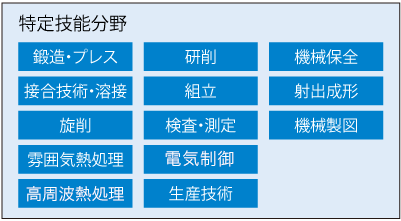 特定技能分野