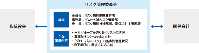 体制図