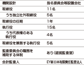 基礎情報