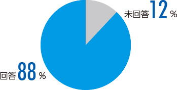 取引先さまからの回答結果