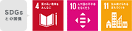 SDGsとの関係