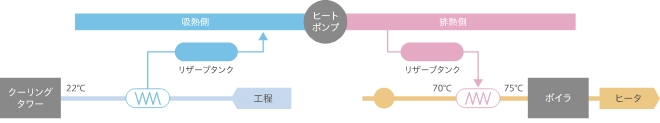 ヒートポンプのシステム図