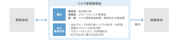 体制図