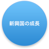 新興国の成長
