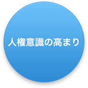雇用問題