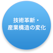 技術革新・産業構造の変化