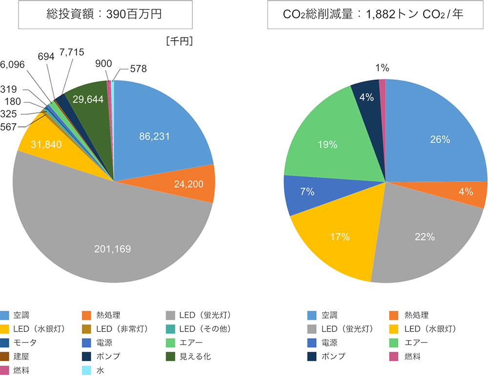 わらしべ　2016〜2020年3月期実績