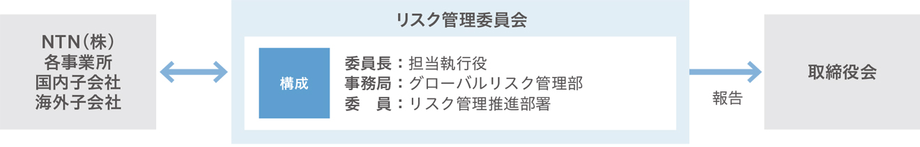 体制図