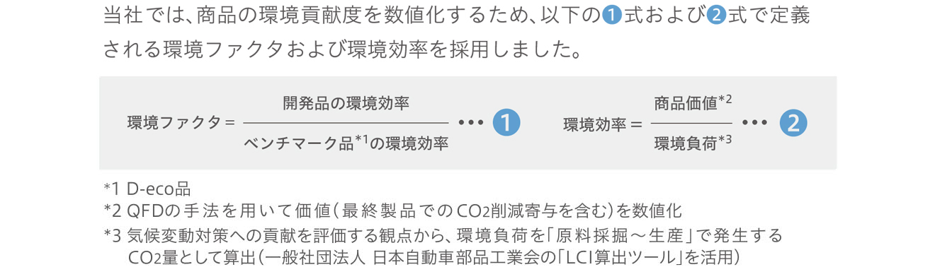 環境ファクタ・環境効率の算出方法