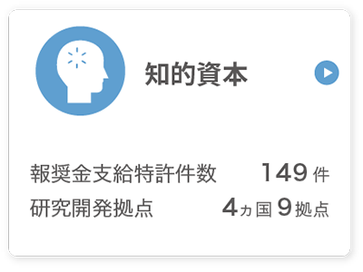 知的資本