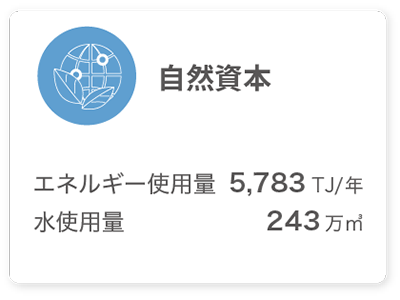 自然資本