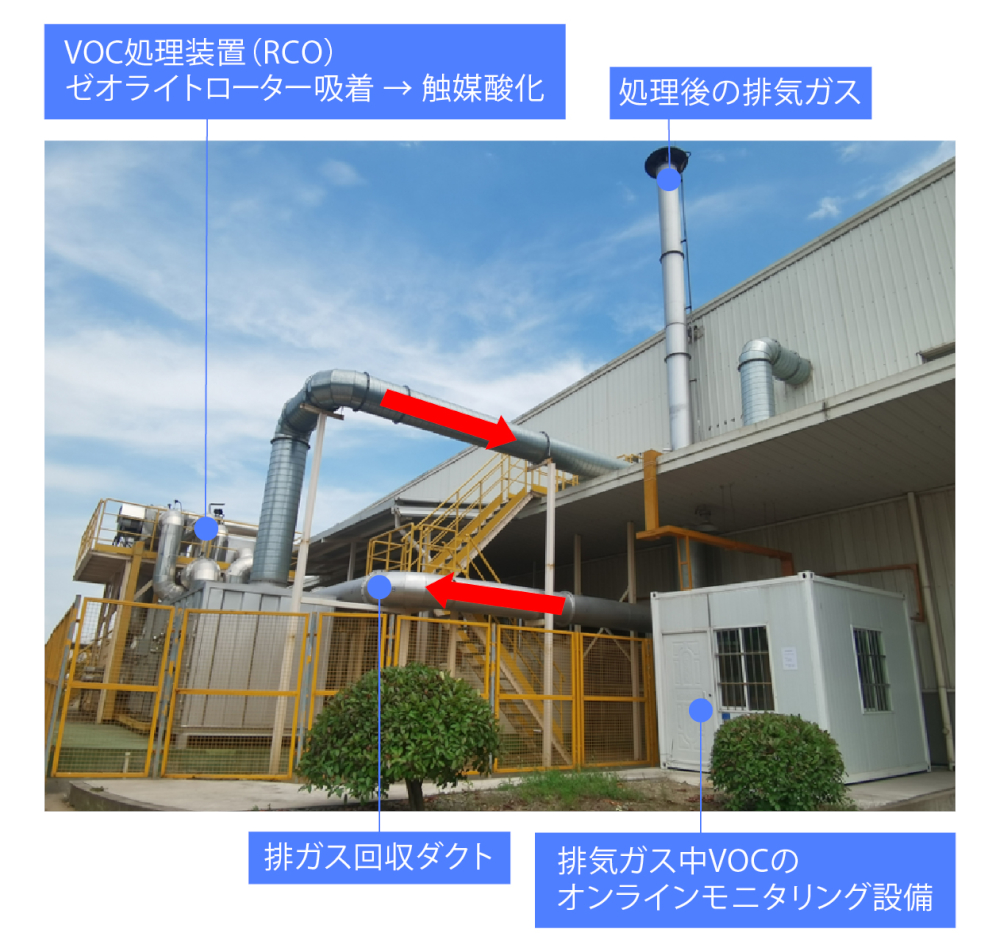 VOC排ガス処理装置（SNC）