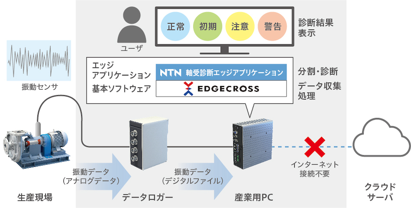 軸受診断エッジアプリケーション