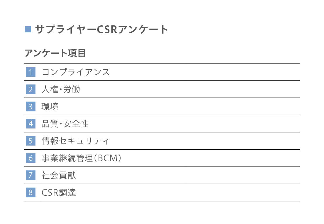 サプライヤーCSRアンケート