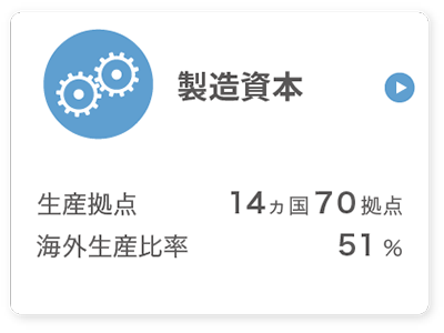 製造資本