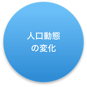 人工動態の変化