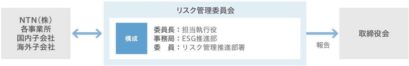 体制図