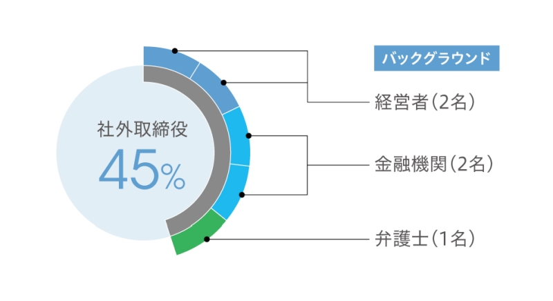 バックグラウンド
