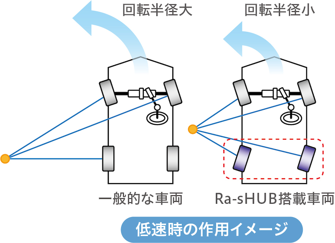 Ra-sHUB