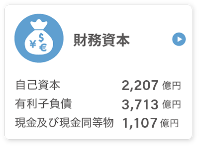 財務資本