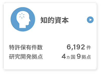 知的資本