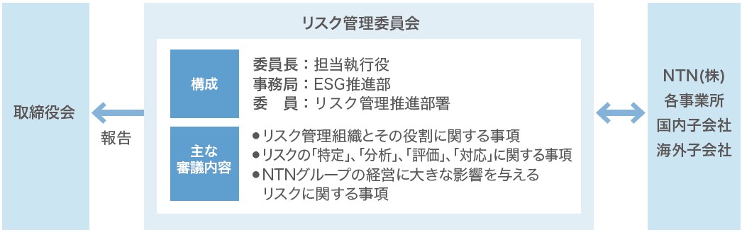 体制図