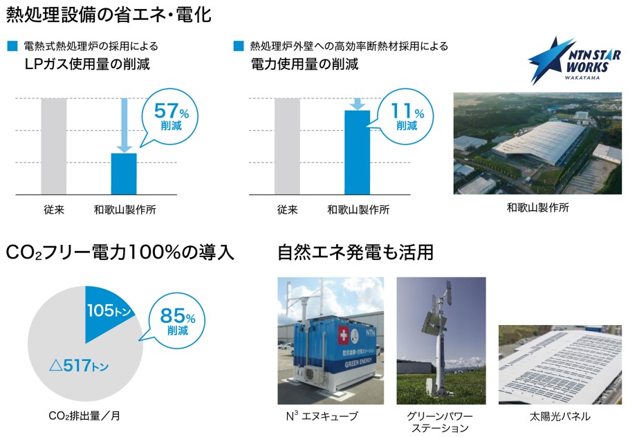 熱処理設備の省エネ・電化