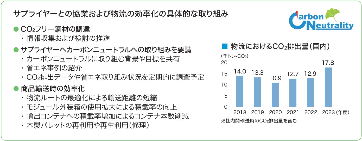 サプライヤーなどとの協業および物流の効率化